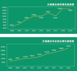 展會展示計算機 技術(shù)與創(chuàng)新的前沿舞臺