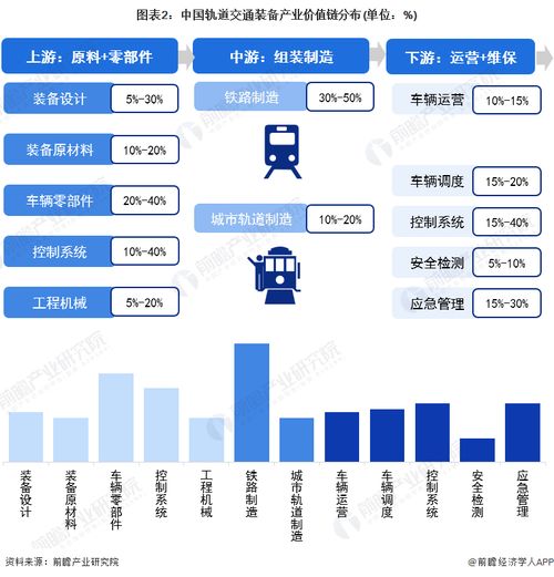 重磅 2023年江門市軌道交通裝備產業鏈全景圖譜 附產業政策 產業鏈現狀圖譜 產業資源空間布局 產業鏈發展規劃