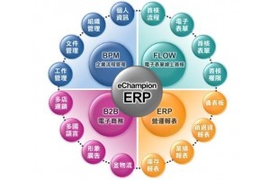 倉儲管理系統、ERP、進銷存軟件三者如何區分?
