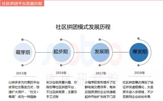 社區拼團軟件開發詳情報價