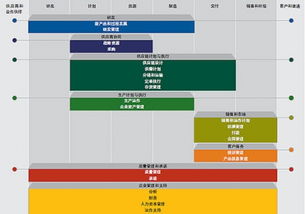 sap pa pp 生產計劃