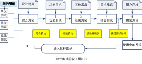 什么是軟件測試