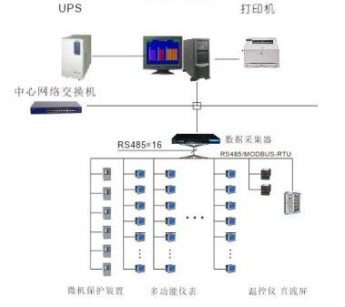 電力監控系統推進新型電力系統構建