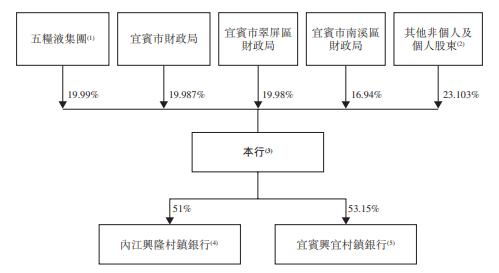 背靠五糧液 宜賓銀行赴港ipo獲備案 白酒基因 福禍相依