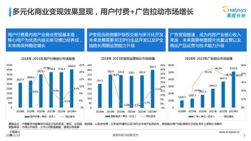 中國文娛業人工智能行業應用發展圖譜2023