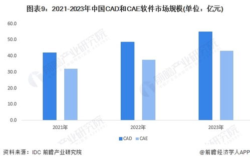 預見2024 2024年中國工業軟件行業全景圖譜 附市場規模 競爭格局和發展前景等