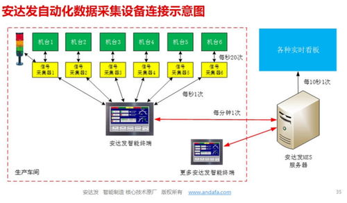 smt集成電路板mes系統解決方案
