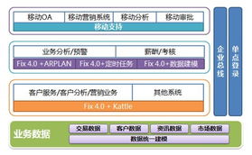方正飛鴻期貨crm系統解決方案