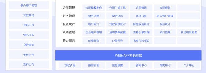 【互融云】個人小額貸款軟件開發 貸款系統開發 互聯網小貸系統 貸款軟件APP開發