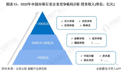 預見2024 2024年中國環保行業全景圖譜 附市場規模 競爭格局和發展前景等