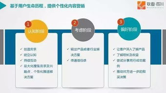 致b2b企業(yè) 早看到這篇文章,你的營銷效率會大大提高