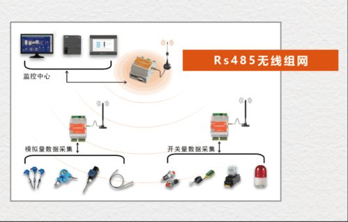 發(fā)電廠利用電流值無線采集模塊把控生產(chǎn)安全