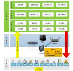 陶氏數(shù)字化工廠管理系統(tǒng)方案 企業(yè)值得擁有的精益生產(chǎn)管理
