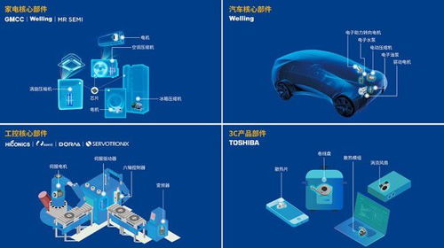美的不造車 但新能源部件三大產(chǎn)品線已投產(chǎn)