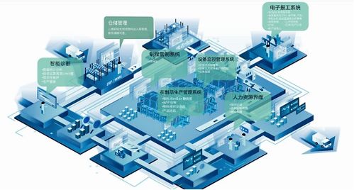 工廠生產(chǎn)管理軟件如何實(shí)現(xiàn)對制造企業(yè)的精細(xì)化管理