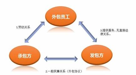 網絡公司一般哪些業務外包下載_一般哪些業務外包最好(2025年01月測評)