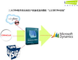 微軟 云計算crm系統 打出低價牌 或與crm軟件供應大佬爭奪客戶資源 云計算
