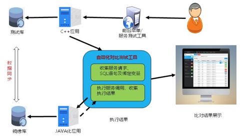 從 芯 出發, 云 領未來 山東移動cloud crm系統成功商用