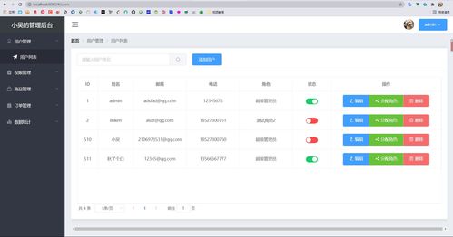 基于vue node的商城后臺管理系統