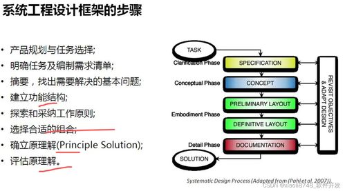 npdp產品經理知識 產品設計與開發工具