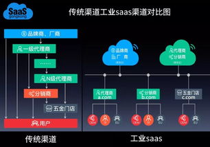 工業saas在北京盛大發布