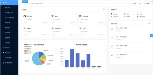 一個強大靈活的后臺管理系統,支持saas 多租戶 商城 crm erp 等功能,目前已經101.6k star 附源碼
