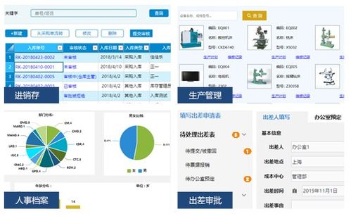 低成本快速開發erp crm mes oa企業管理系統