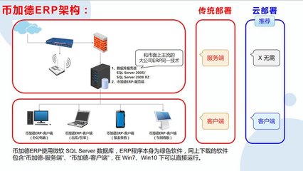 工廠云erp系統-中小企業生產管理軟件定制開發-不限用戶數-零維護