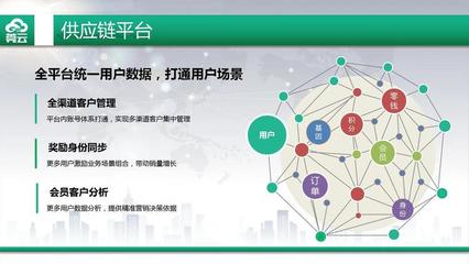 一文解析預制菜供應鏈平臺營銷方案? 商業模式+軟件開發+技術創新