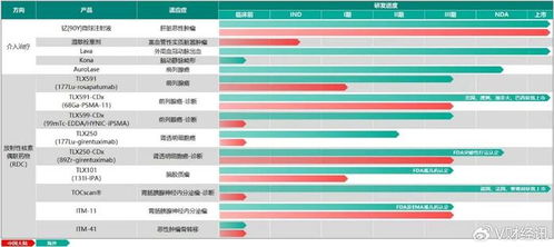 遠大醫藥核藥板塊頻傳捷報,多款創新產品取得研發進展