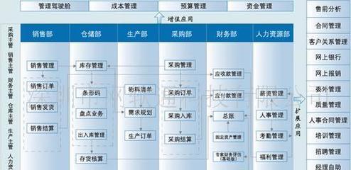 提供人力資源開發,人力資源,軟件開發,人力資源