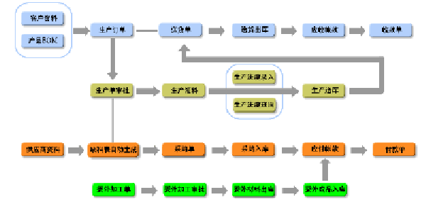 電子廠生產(chǎn)管理軟件