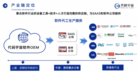 代碼宇宙:國(guó)內(nèi)首家提供“軟件OEM”服務(wù)平臺(tái),打造軟件生產(chǎn)行業(yè)的富士康
