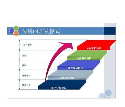 【深圳軟件開發(fā)公司_臺(tái)鼎軟件開發(fā)