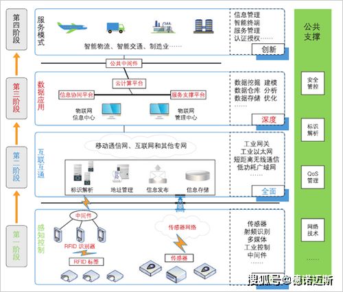 2020年工業(yè)物聯(lián)網(wǎng)行業(yè)市場規(guī)模及發(fā)展趨勢預(yù)測