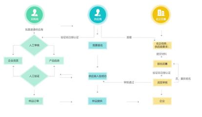 【互融云】供應(yīng)鏈金融方案 集采供應(yīng)鏈金融系統(tǒng) 區(qū)塊鏈供應(yīng)鏈金融系統(tǒng) 供應(yīng)鏈金融軟件 區(qū)塊鏈應(yīng)用開發(fā) 控制系統(tǒng)圖片_高清圖_細(xì)節(jié)圖