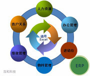 【美萍 進銷存管事系統】價格_廠家_圖片 -