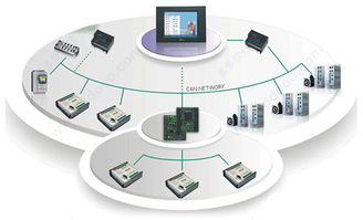商易通 商易通 v3.1官方版