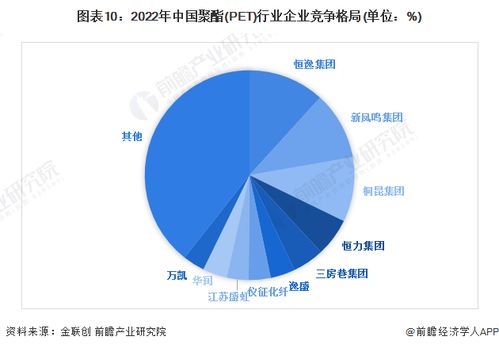 預見2023 2023年中國pet行業全景圖譜 附市場現狀 競爭格局和發展趨勢等