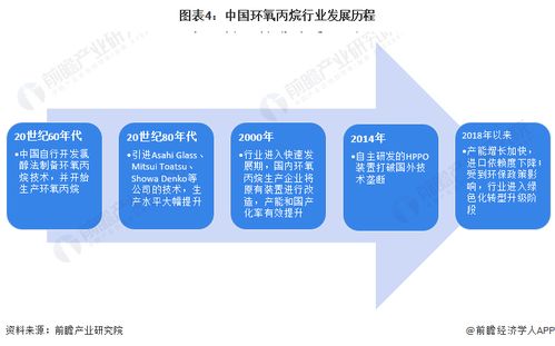 預見2024 2024年中國環(huán)氧丙烷行業(yè)全景圖譜 附市場供需情況 競爭格局及發(fā)展前景等