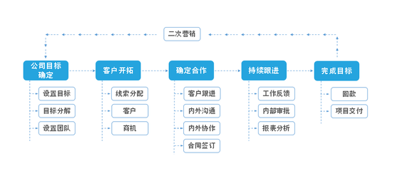 crm客戶管理系統(tǒng)_企業(yè)移動辦公輕應用_愛客釘釘開通流程_愛客釘釘銷售管理_crm軟件系統(tǒng)_crm管理軟件_免費商務電話_愛客釘釘_愛客辦公_愛客crm管理軟件_愛客釘釘CRM_愛客管理軟件_愛客CR-華企商城