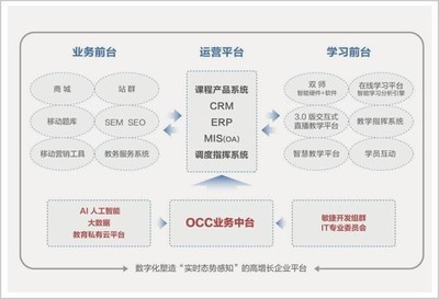 北大學子統(tǒng)領1.8萬名教師,靠幫人圓公務員夢,賺出千億身家