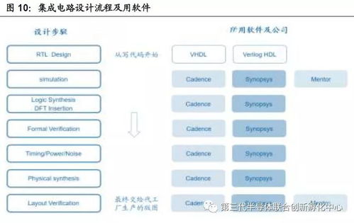 從生態(tài) 業(yè)績角度分析芯片行業(yè)