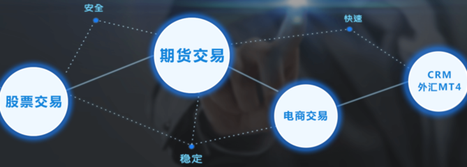 陜西期貨資管軟件開發(fā)公司圖片_高清圖_細節(jié)圖