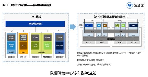 全新實時處理器加快推動軟件定義汽車進程