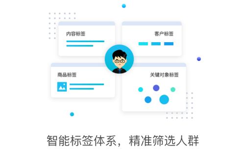 翼碼科技自動化營銷系統讓crm系統成為scrm,幫助企業構建私域流量