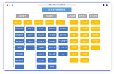 APP軟件開發(fā)公司-微信商城系統(tǒng)-開發(fā)CRM-掛號(hào)系統(tǒng)-小程序開發(fā)
