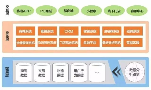 滿足消費(fèi)者個(gè)性化需求不容易!一文讀懂消費(fèi)升級(jí)背后供應(yīng)鏈傳導(dǎo)路徑
