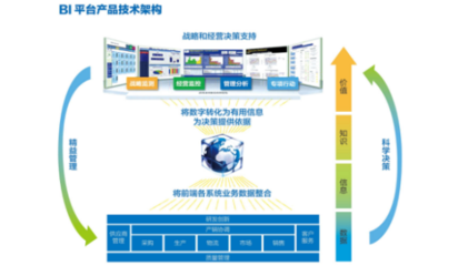 企業(yè)報(bào)表軟件--BI圖片_高清圖_細(xì)節(jié)圖