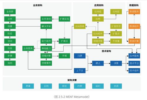 阿里云重磅發(fā)布業(yè)務(wù)中臺(tái)產(chǎn)品 bizworks,中臺(tái)發(fā)展進(jìn)入下一個(gè)階段